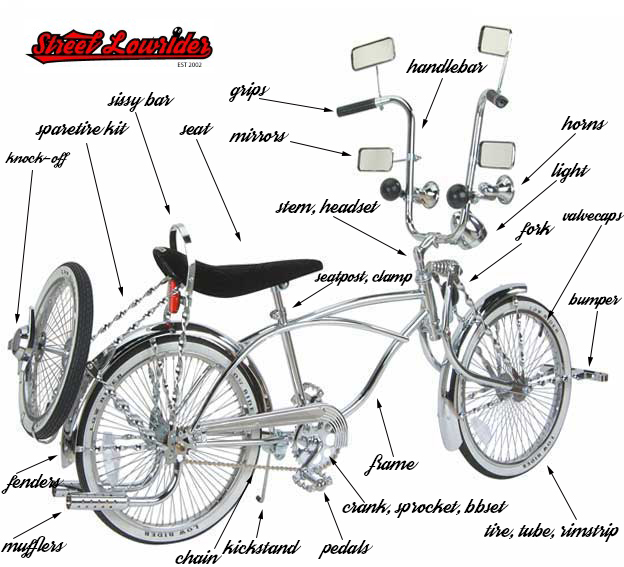 lowrider bike diagram by street lowrider
